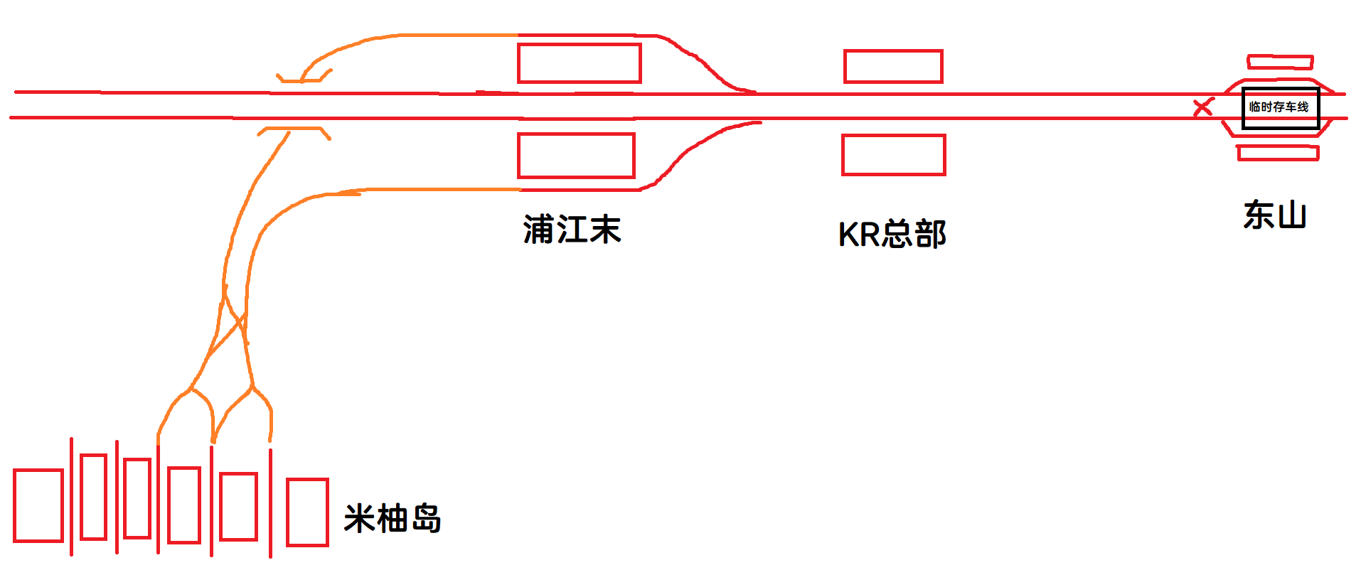 车站列表